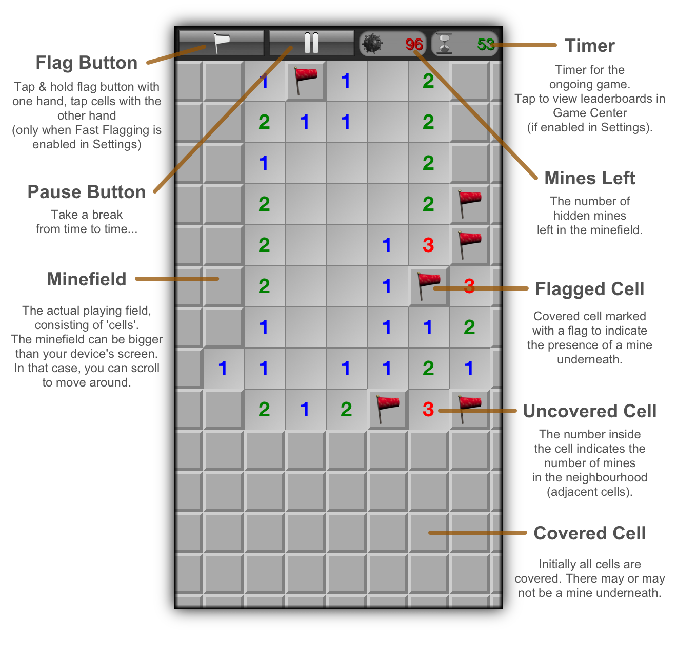 Screen layout of ultiMine X